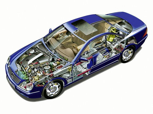 汽車電控系統 現代汽車的智慧核心